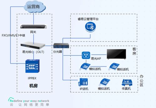 銳捷睿易攜手南京恒略，打造易光酒店網(wǎng)絡(luò)解決方案