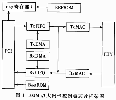 靜態(tài)時(shí)序分析 數(shù)字集成電路設(shè)計(jì)的時(shí)序守護(hù)者